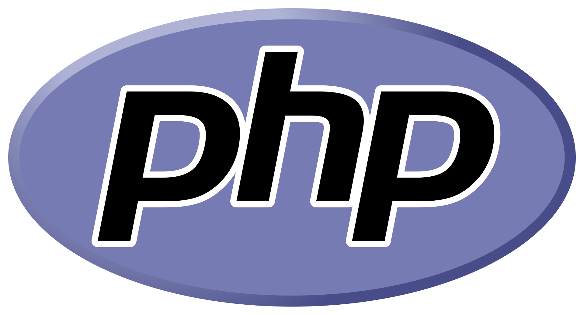 PHP skill